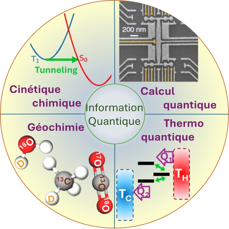 Collaboration d'équipe et méthodes computationnelles