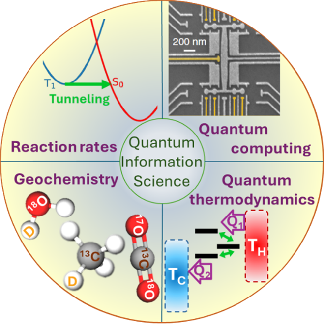 Team collaboration and computational methods