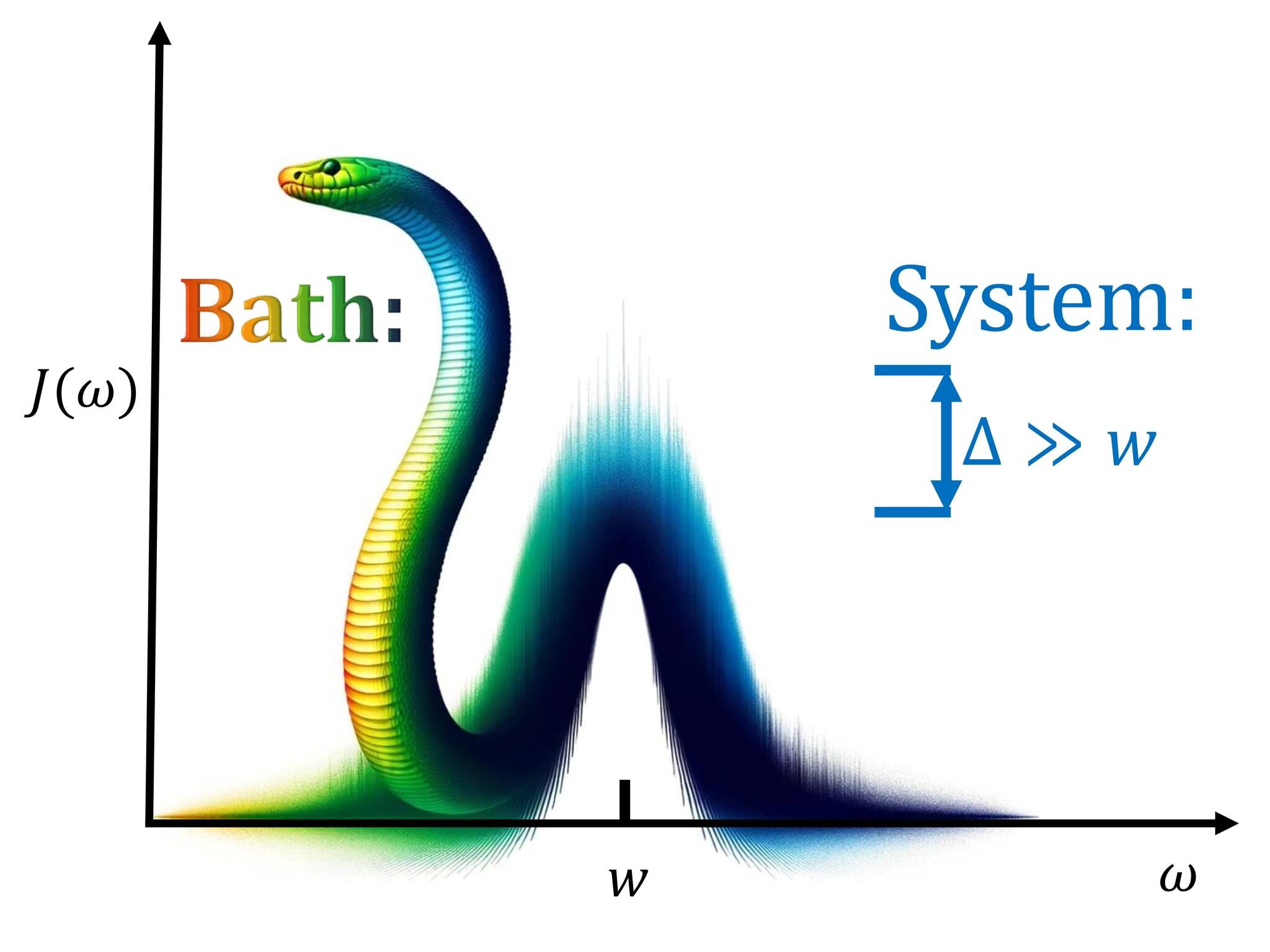 Figure showing spectral density high-frequency tails