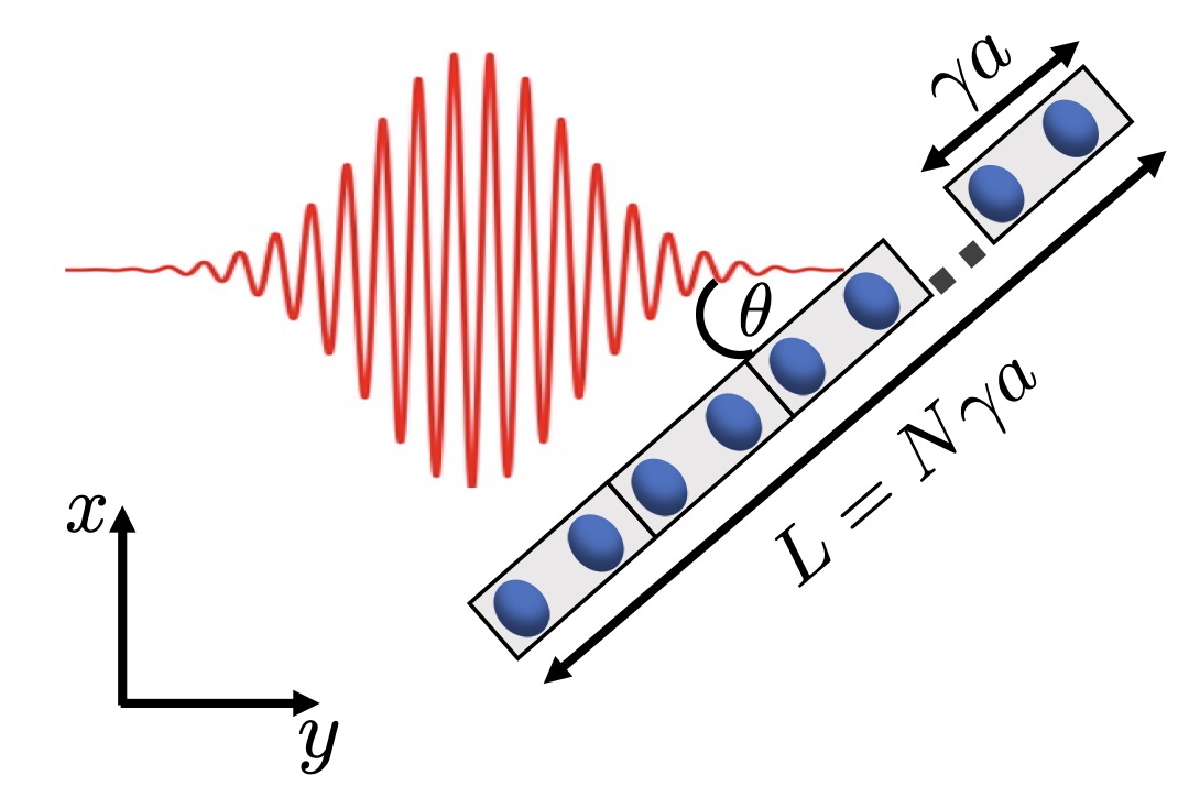 Figure illustrant les interactions lumière-matière au-delà de l'approximation dipolaire dans des matériaux étendus, calculées à l'aide de fonctions de Wannier localisées